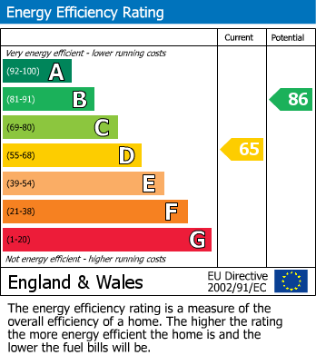 Energy Performance Certificate for Norfolk Place, Littlehampton