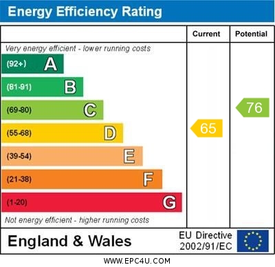 EPC Graph for Grand Avenue, Worthing