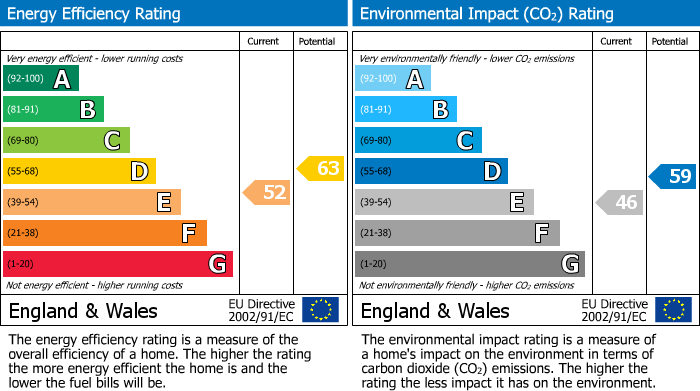 Energy Performance Certificate for Lyon Street, Bognor Regis