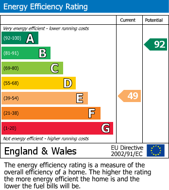 Energy Performance Certificate for Bailey Close, Beaumont Park, Littlehampton