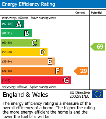 Energy Performance Certificate for Seaton Road, Littlehampton