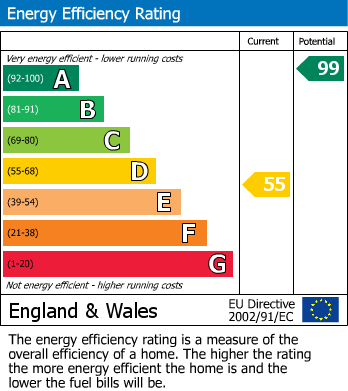 Energy Performance Certificate for Arundel Road, Poling, Arundel