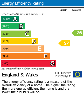 Energy Performance Certificate for Cornwall Road, Littlehampton