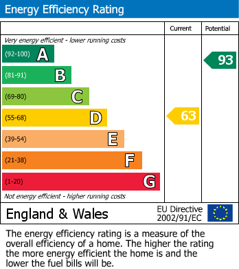 Energy Performance Certificate for Harlech Close, Worthing