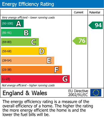 Energy Performance Certificate for Pier Road, Littlehampton