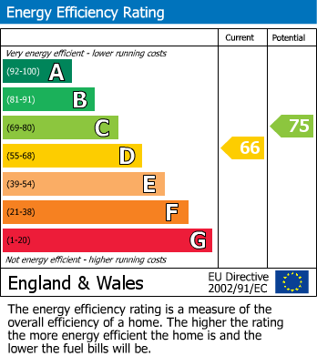 Energy Performance Certificate for Forest Lane, Castle Goring, Worthing