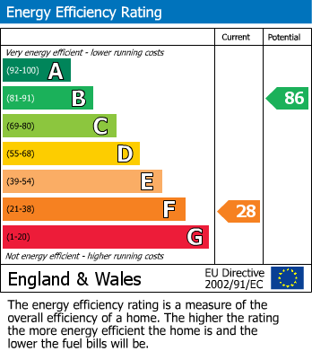 Energy Performance Certificate for Lyminster Road, Wick, Littlehampton