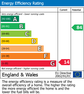 Energy Performance Certificate for Bayford Road, Littlehampton