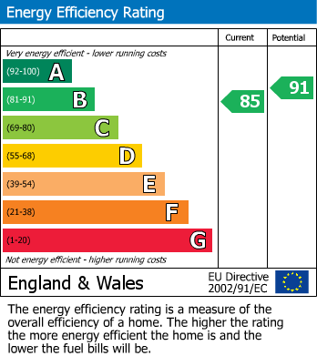 Energy Performance Certificate for Oakcroft Gardens, Littlehampton