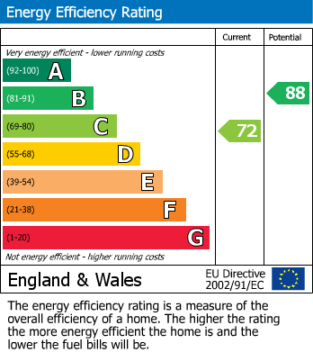 Energy Performance Certificate for The Millers, Yapton, Arundel