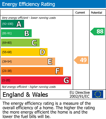Energy Performance Certificate for The Thatchway, Rustington
