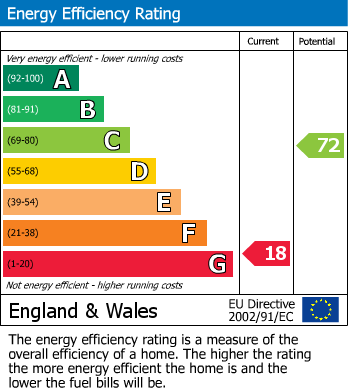 Energy Performance Certificate for New Road, Littlehampton
