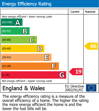 Energy Performance Certificate for South Terrace, Littlehampton