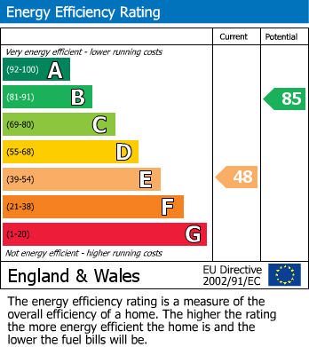 Energy Performance Certificate for Thornton Court, Guildford Road, Rustington