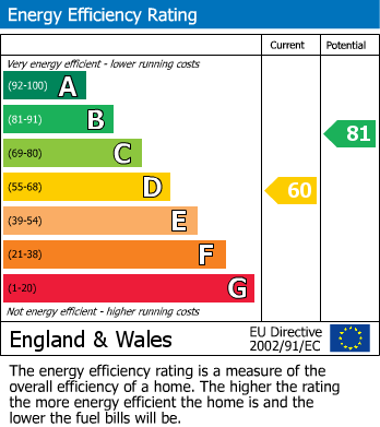 Energy Performance Certificate for Fairway, South Beaumont Park