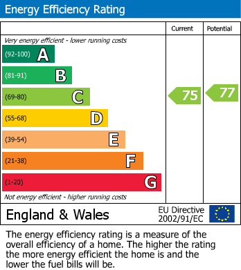Energy Performance Certificate for Ford Road, Tortington, Arundel