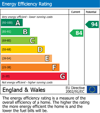 Energy Performance Certificate for Roemead Drive, Paddock View, Yapton