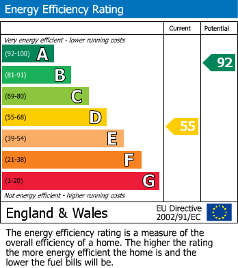 Energy Performance Certificate for Manor Way, Elmer, Bognor Regis