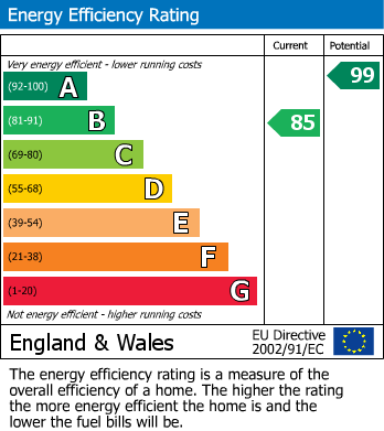 Energy Performance Certificate for Speedwell Chase, Angmering