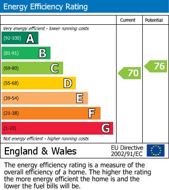 Energy Performance Certificate for Brighton Road, Worthing