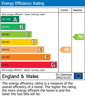 Energy Performance Certificate for Rodney Crescent, Ford, Arundel