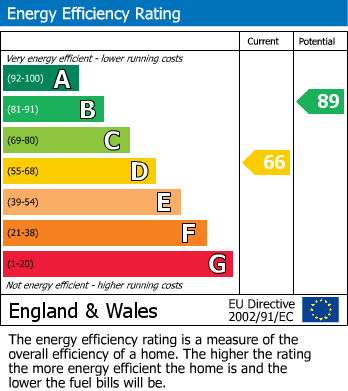 Energy Performance Certificate for Ascot Way, Rustington