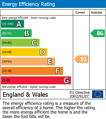 Energy Performance Certificate for Foundry Road, Yapton, Arundel