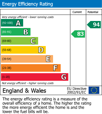 Energy Performance Certificate for Hinchliff Drive, Wick, Littlehampton