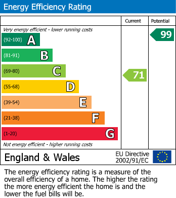 Energy Performance Certificate for Falcon Gardens,  Littlehampton
