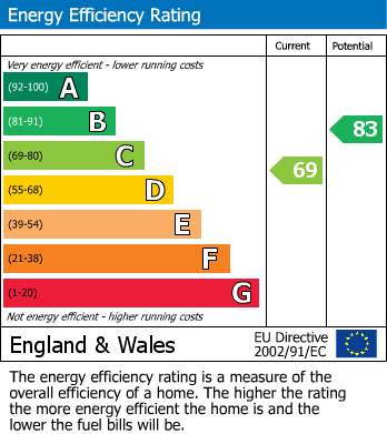 Energy Performance Certificate for Wolstenbury Road, Rustington,