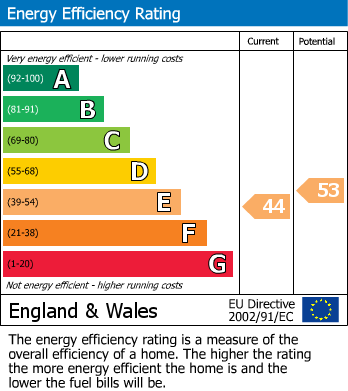 Energy Performance Certificate for Redwood Court, St Floras Road, Littlehampton