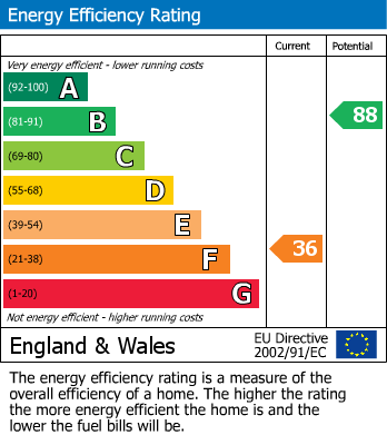 Energy Performance Certificate for Field House, Station Road, East Preston