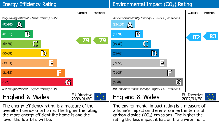Energy Performance Certificate for Hollist Chase, Littlehampton