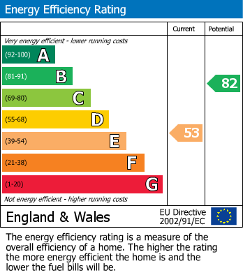 Energy Performance Certificate for York Road, Littlehampton