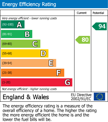 Energy Performance Certificate for The Limes, Rustington