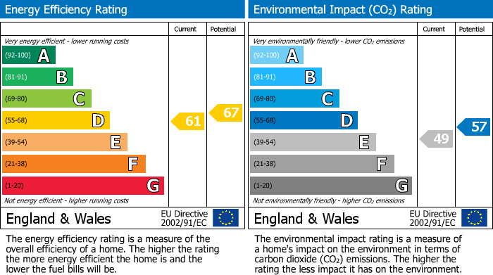 Energy Performance Certificate for Montpelier Road, East Preston