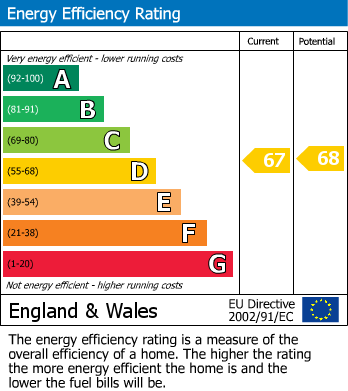 Energy Performance Certificate for Sea Lane, Rustington