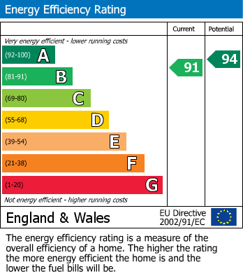 Energy Performance Certificate for Beaumont Park, Littlehampton