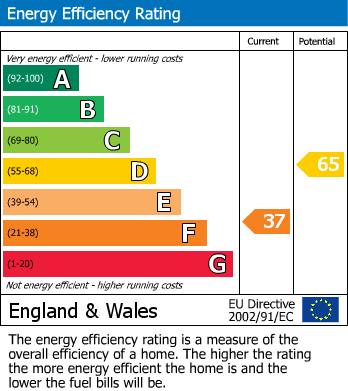 Energy Performance Certificate for Western Road, Littlehampton