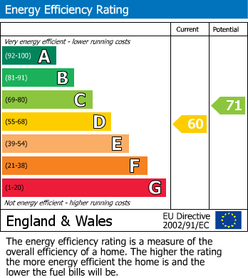 Energy Performance Certificate for Old Worthing Road, East Preston