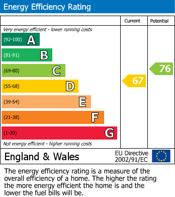 Energy Performance Certificate for Guildford Road, Rustington, Littlehampton