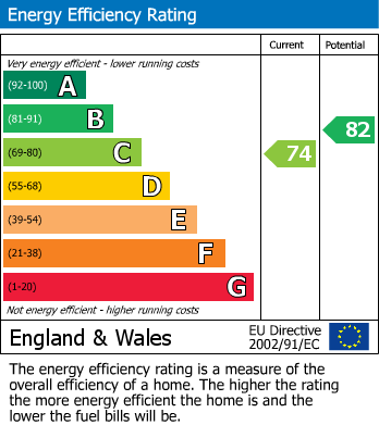 Energy Performance Certificate for Hamilton Close, Parklands, Rustington