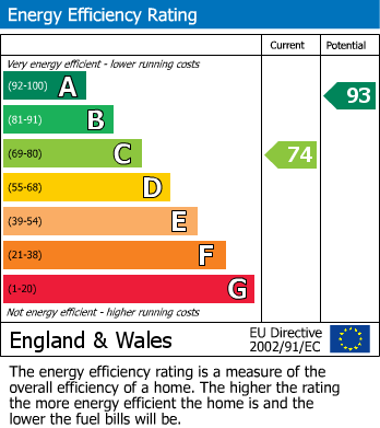 Energy Performance Certificate for Lizard Head, Littlehampton