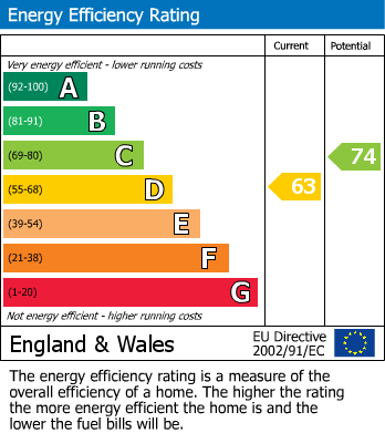 Energy Performance Certificate for Cheam Road, Rustington