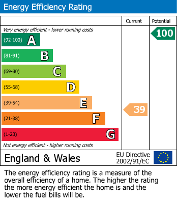 Energy Performance Certificate for Kingston Lane, East Preston
