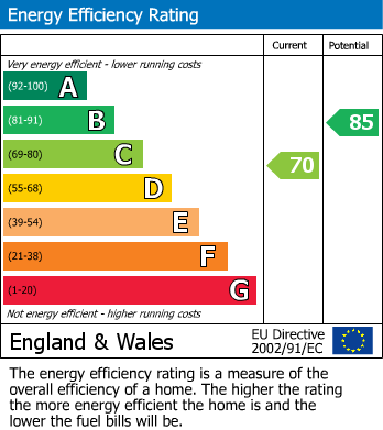 Energy Performance Certificate for The Darlingtons, Rustington