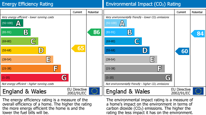 Energy Performance Certificate for Potters Mead, Littlehampton