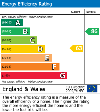 Energy Performance Certificate for Potters Mead, Littlehampton