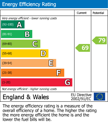 Energy Performance Certificate for Toddington Lane, Wick, Littlehampton