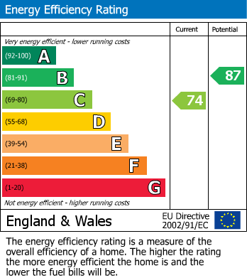Energy Performance Certificate for Loveys Road, Yapton, Arundel